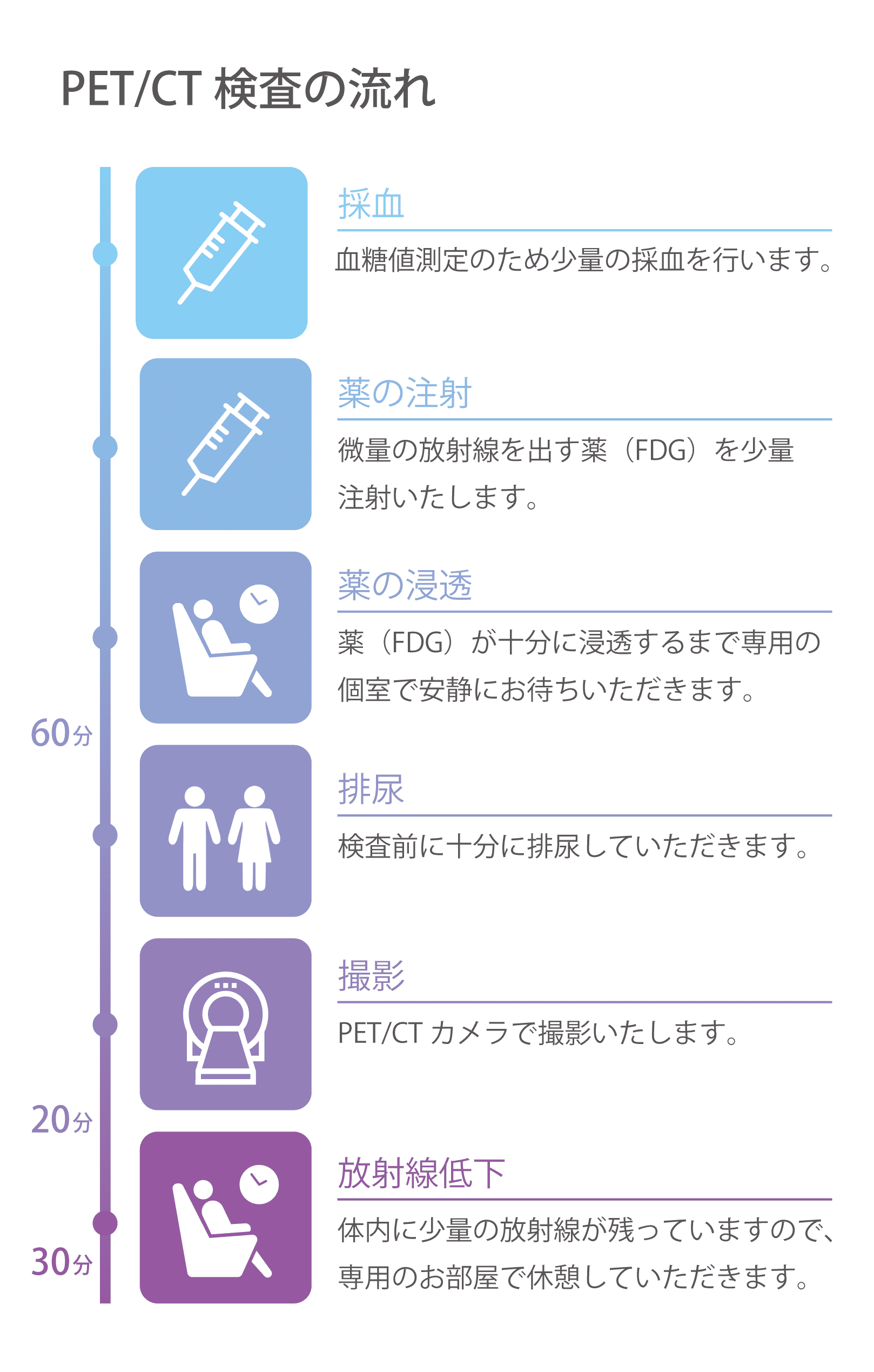 ペット検診 ストア 薬服用