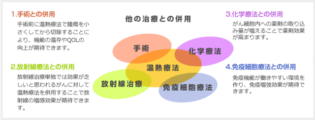 温熱療法｜日高病院【医療法人社団日高会】−高崎市の病院